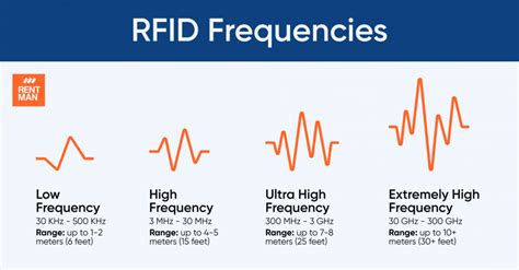 rfid frequencies that smart phones can read|Choosing the Right RFID Frequency A .